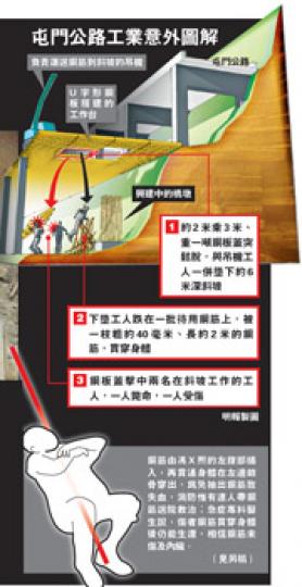 (明報製圖) (明報製圖)
