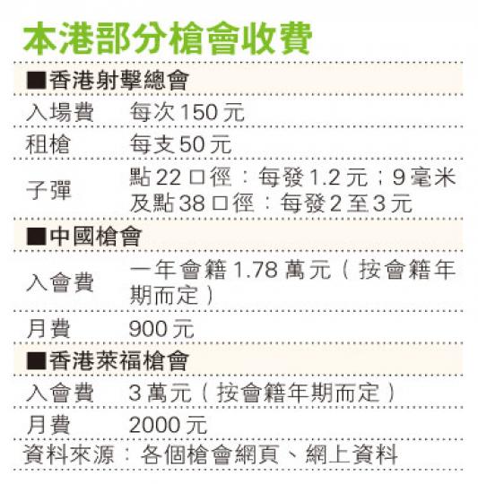 (明報製圖) (明報製圖)