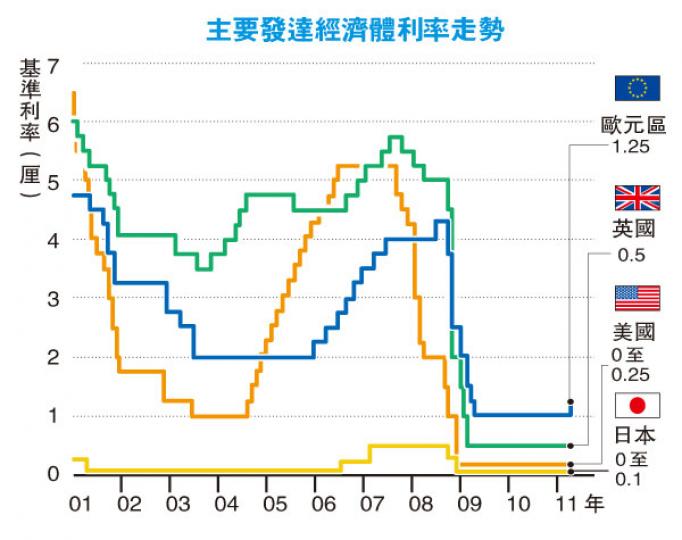 (明報製圖)(明報製圖) (明報製圖)(明報製圖)