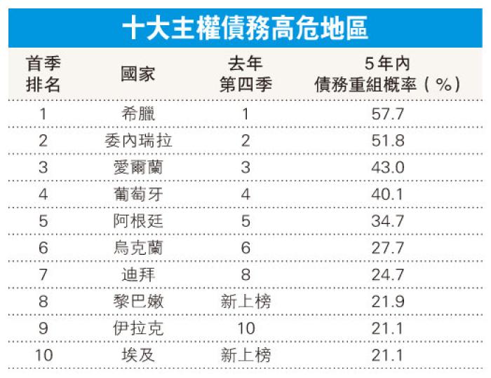 (明報製圖)(明報製圖) (明報製圖)(明報製圖)