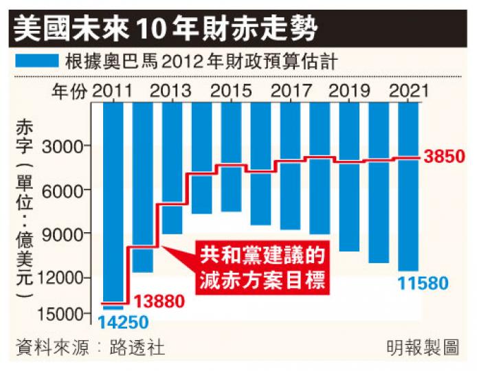 (明報製圖)(明報製圖) (明報製圖)(明報製圖)