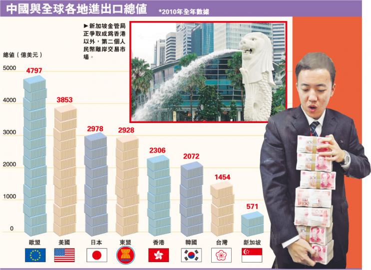 （明報製圖）