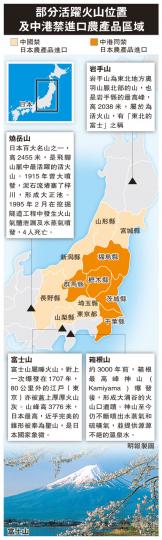 (明報製圖) (明報製圖)