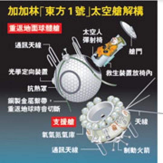 （明報製圖）