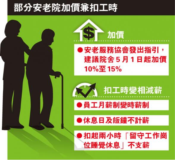 （明報製圖）最低工資的實施，將令安老院成本急增，代表行內七成僱主的安老服務協會，建議會員5月1日起加價10%至15%，以補貼人工上漲。（朱永倫攝）