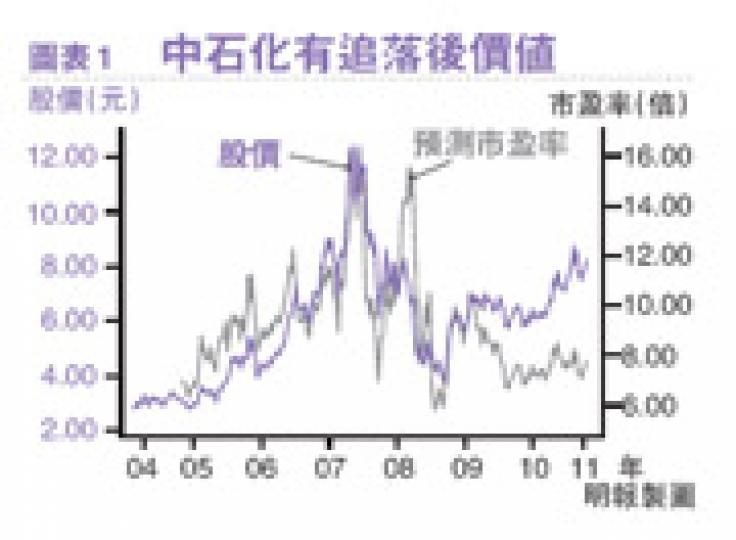 （明報製圖）