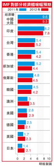 （明報製圖）