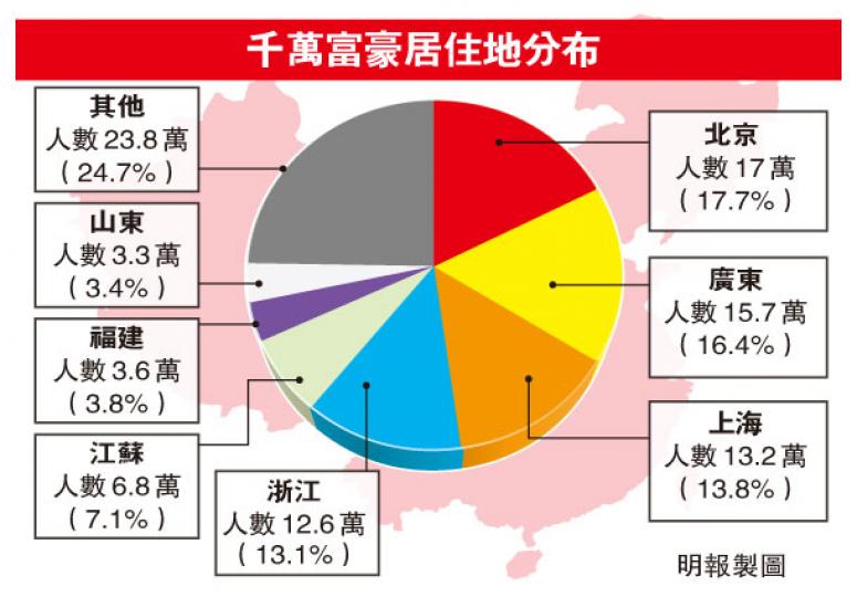 （明報製圖）