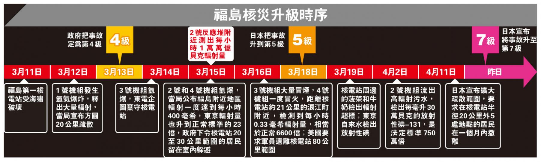 （明報製圖）（明報製圖）（明報製圖）（明報製圖）