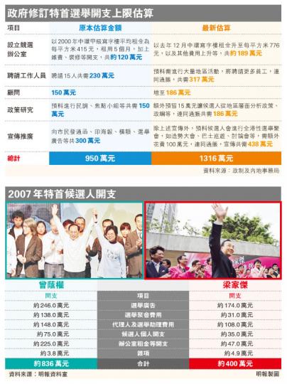 （明報製圖）