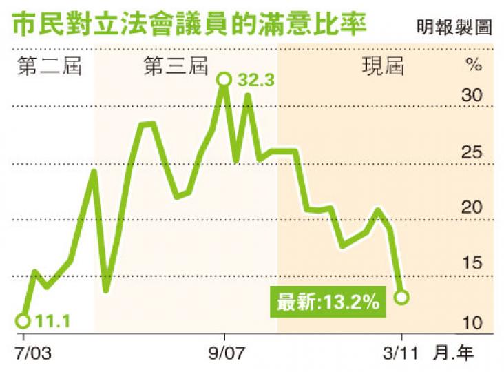 （明報製圖）