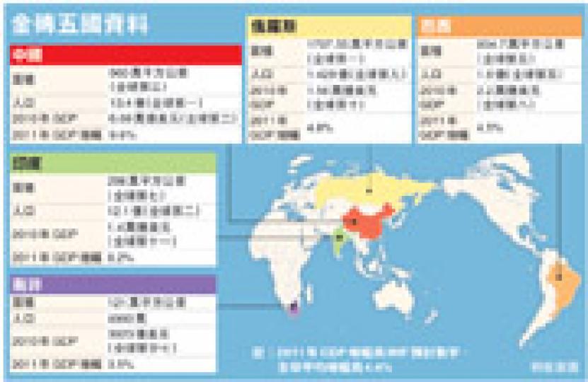 （明報製圖）
