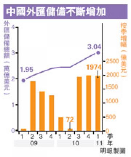 （明報製圖）