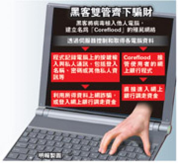（明報製圖）