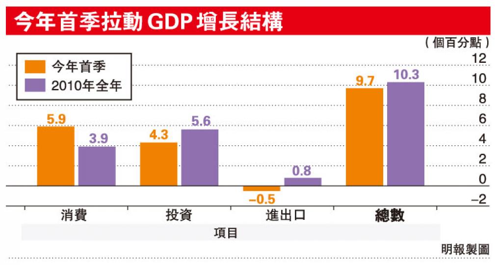 （明報製圖）（明報製圖）（明報製圖）