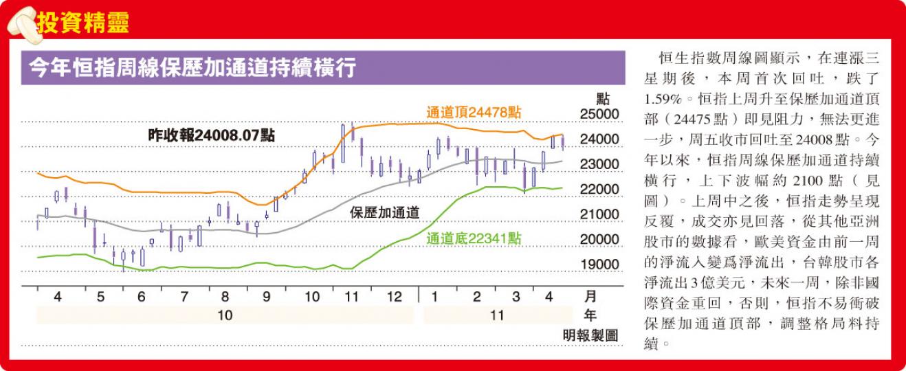 （明報製圖）（明報製圖）