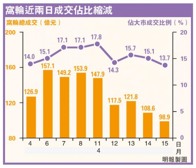 （明報製圖）
