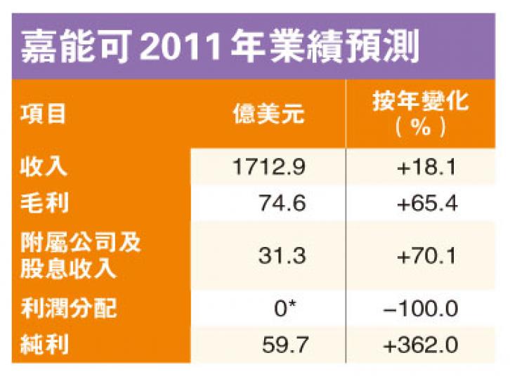 （明報製圖）