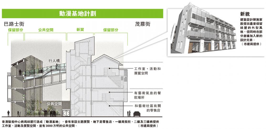 （明報製圖）
