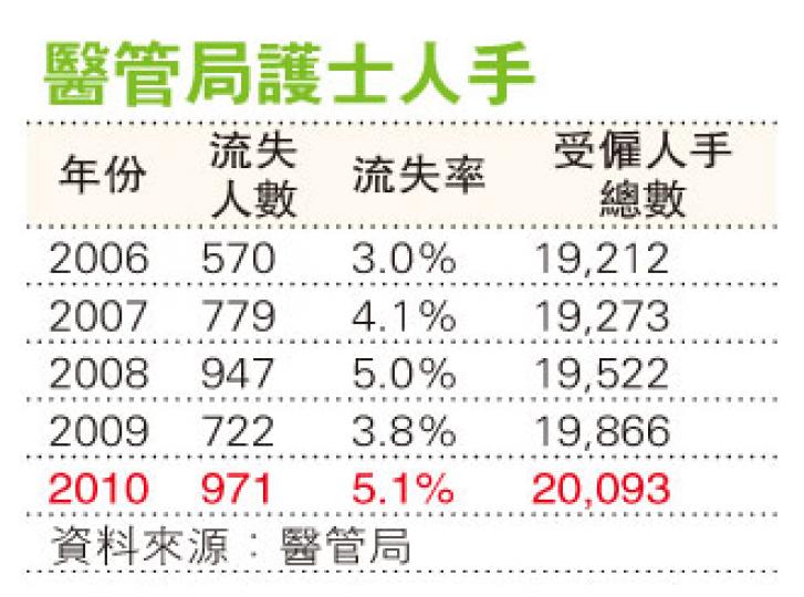 （明報製圖）（明報製圖）