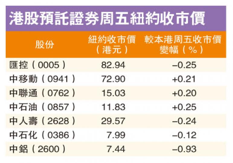 （明報製圖）