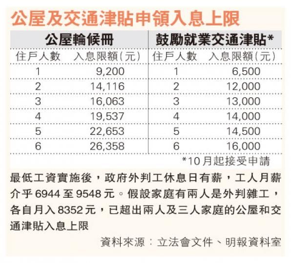 （明報製圖）