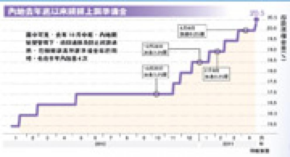 （明報製圖）