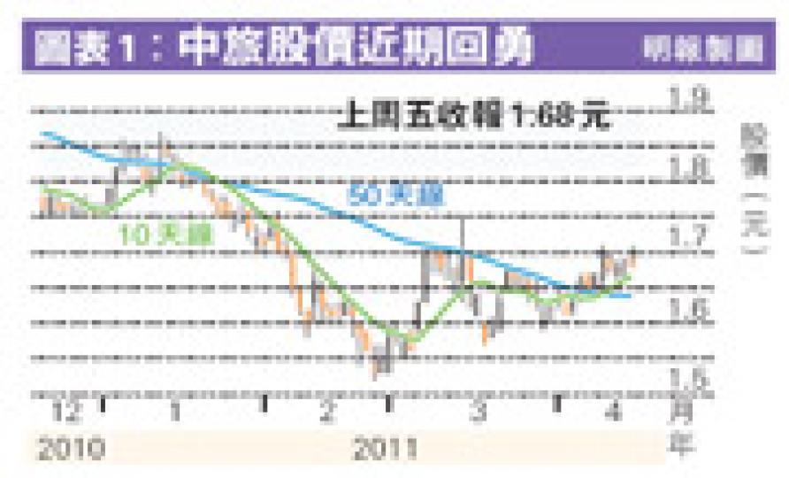 （明報製圖）