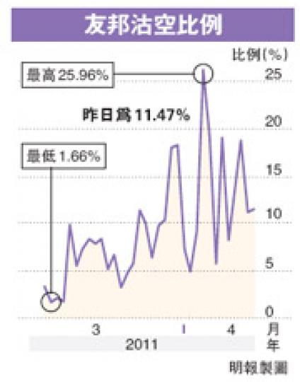 （明報製圖）