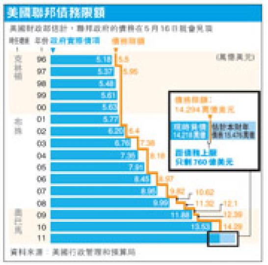（明報製圖）