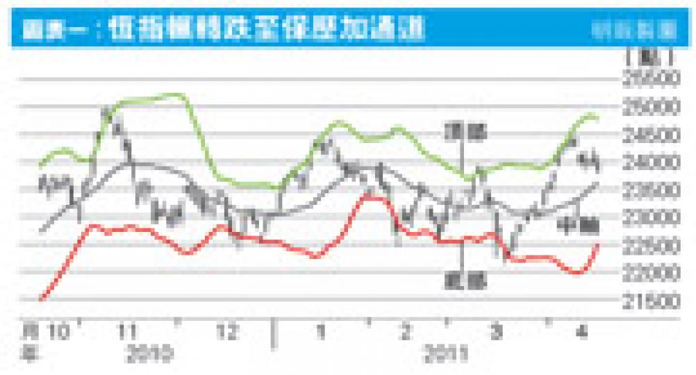 （明報製圖）