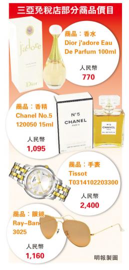 （明報製圖）