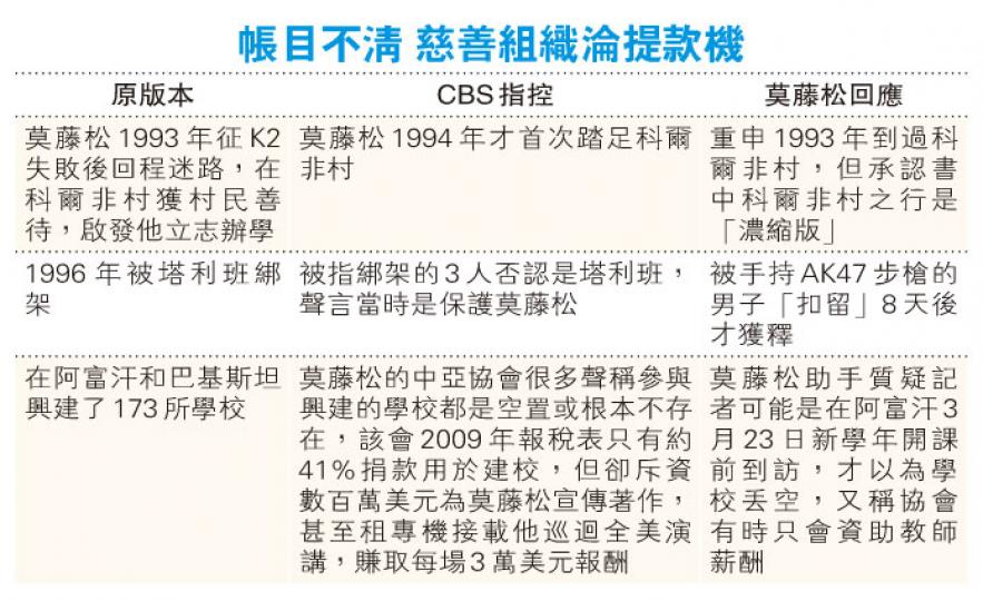 （明報製圖）