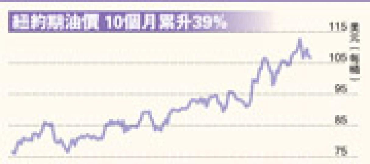 （明報製圖）（明報製圖）