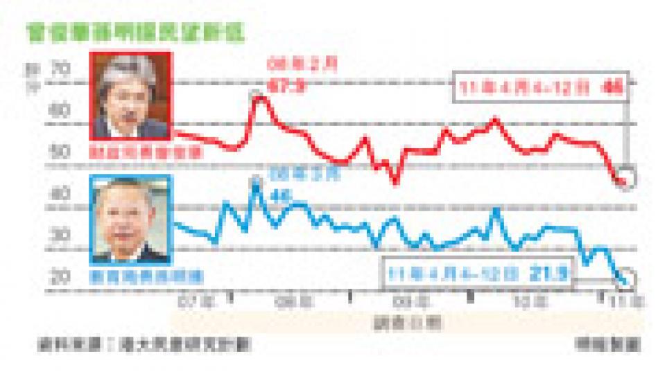 （明報製圖）