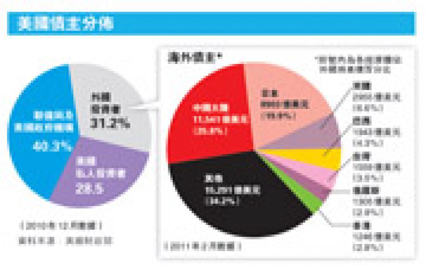 （明報製圖）（明報製圖）