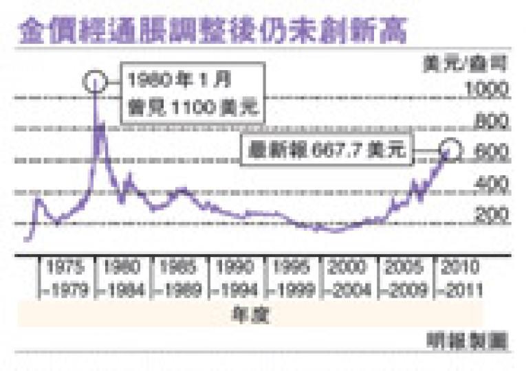 （明報製圖）