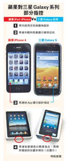 （明報製圖）