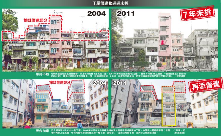 （明報製圖）申訴專員黎年斥責屋宇署及地政總署執法「拖延苟且、欠缺成效」，無形中放生了僭建工程，令蓄意僭建的不法之徒有機可乘。（葉漢華攝）（明報製圖）（明報製圖）