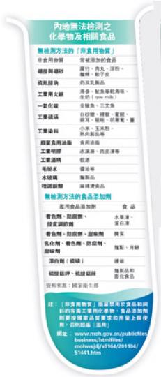 (明報製圖) (明報製圖)