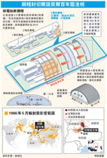(明報製圖) (明報製圖)
