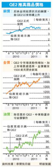 （明報製圖）