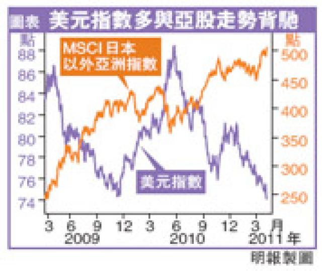 （明報製圖）