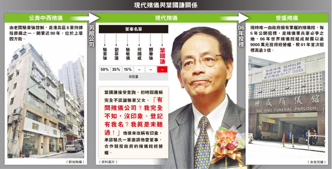 (明報製圖) (明報製圖)
