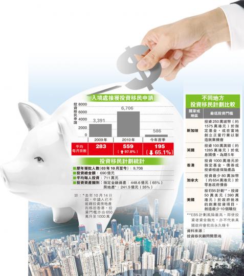 （明報製圖）