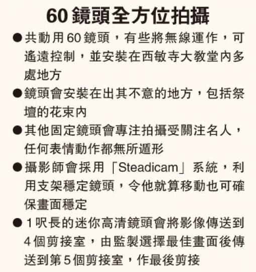 （明報製圖）