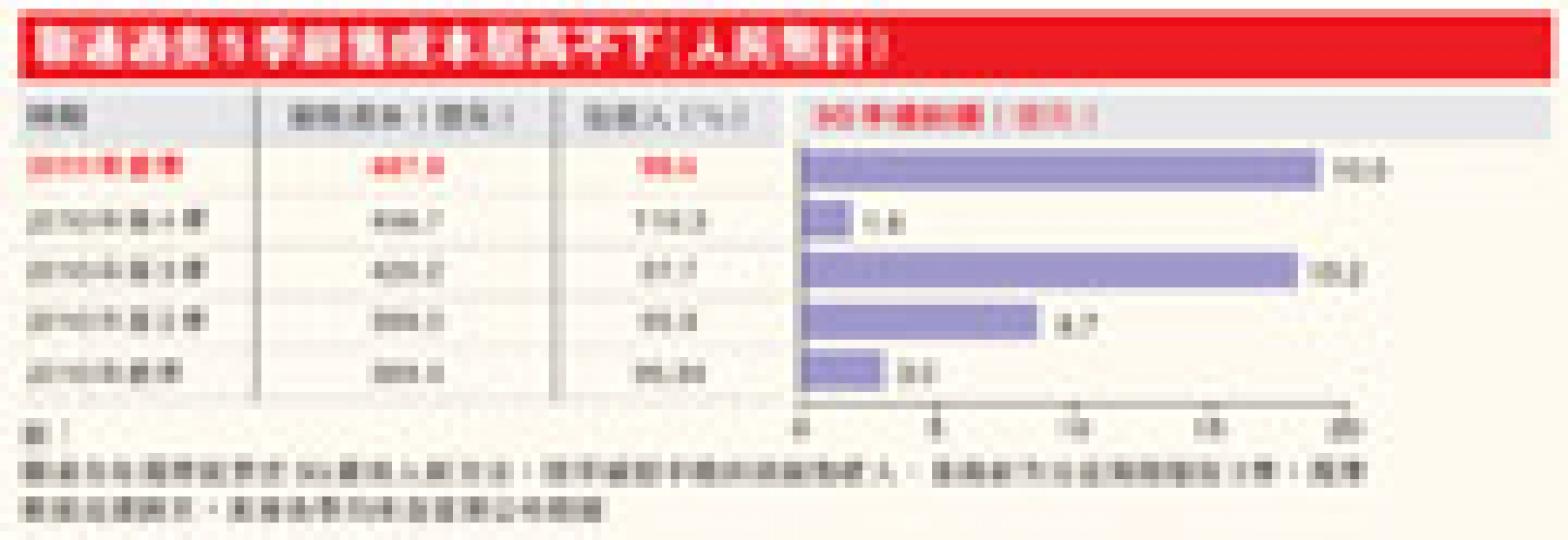（明報製圖）