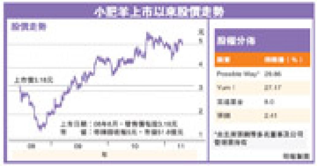 （明報製圖）