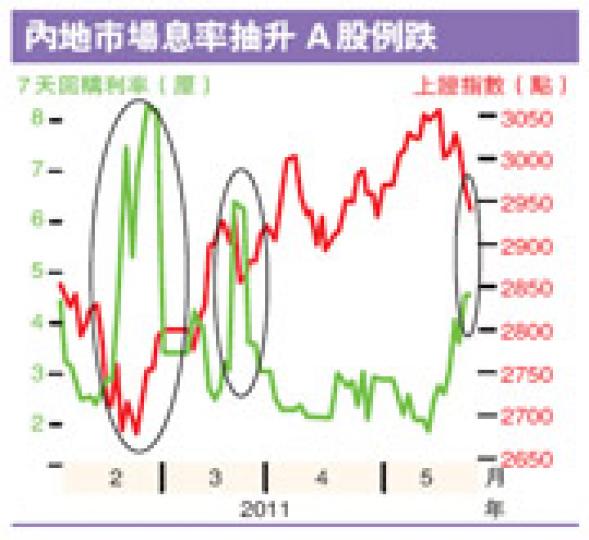 （明報製圖）