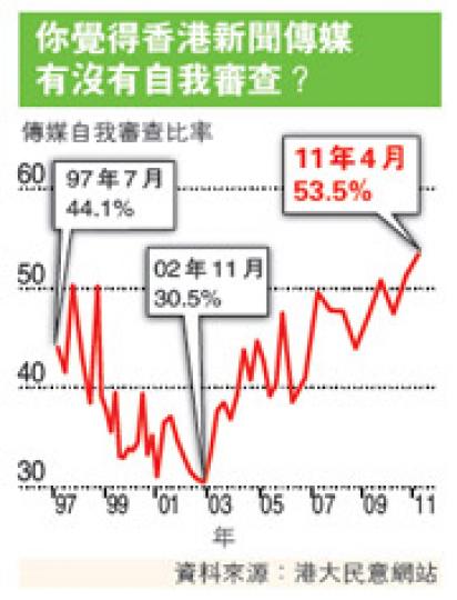 （明報製圖）